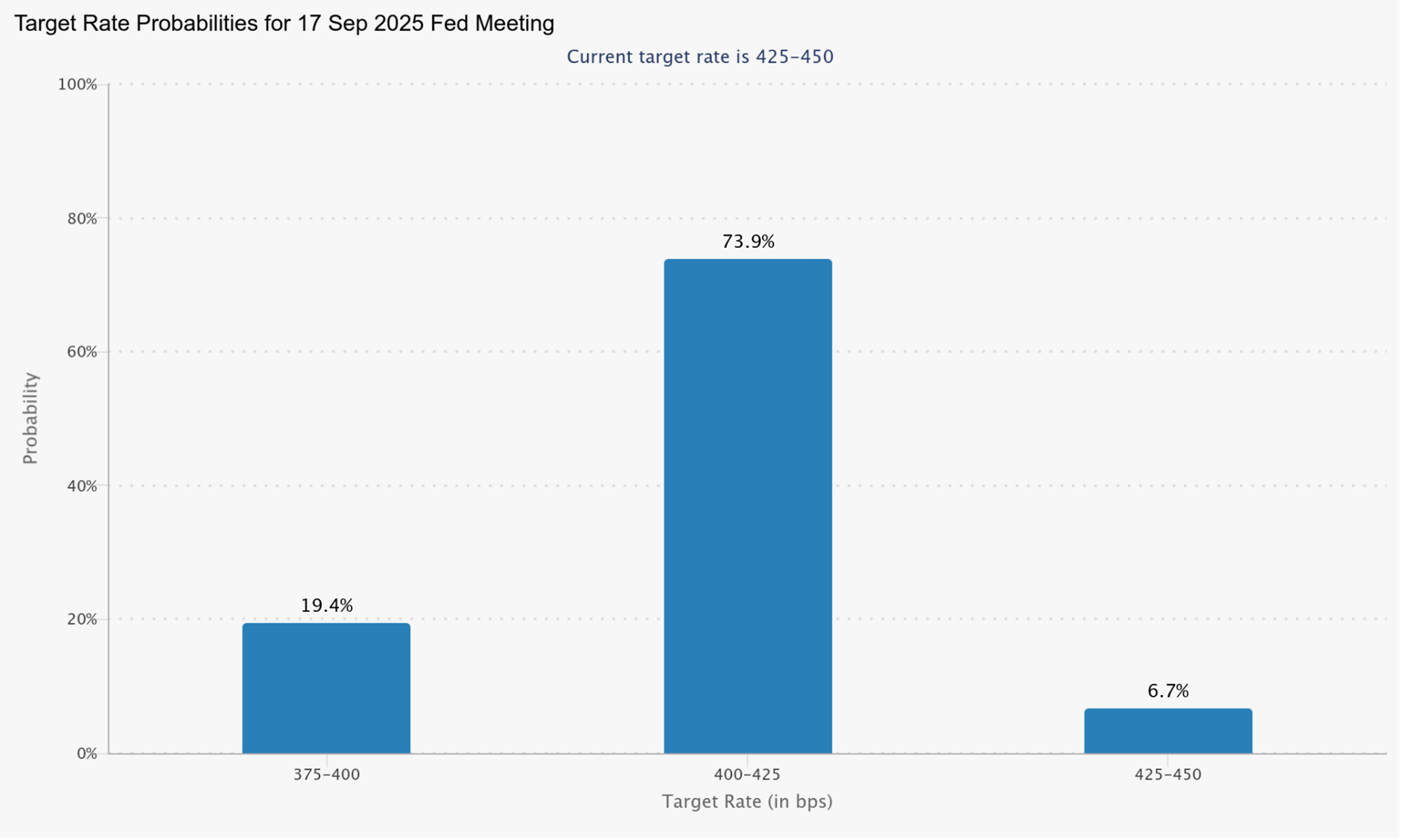 Source: CME